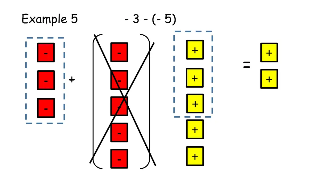 example 5 3 5