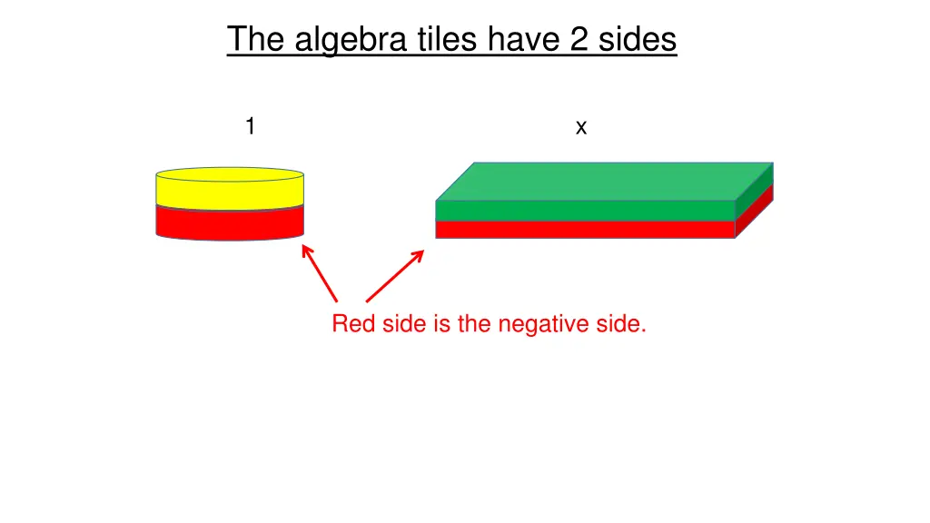 the algebra tiles have 2 sides