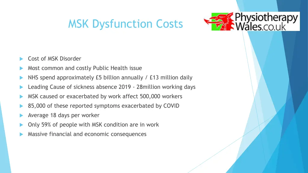 msk dysfunction costs