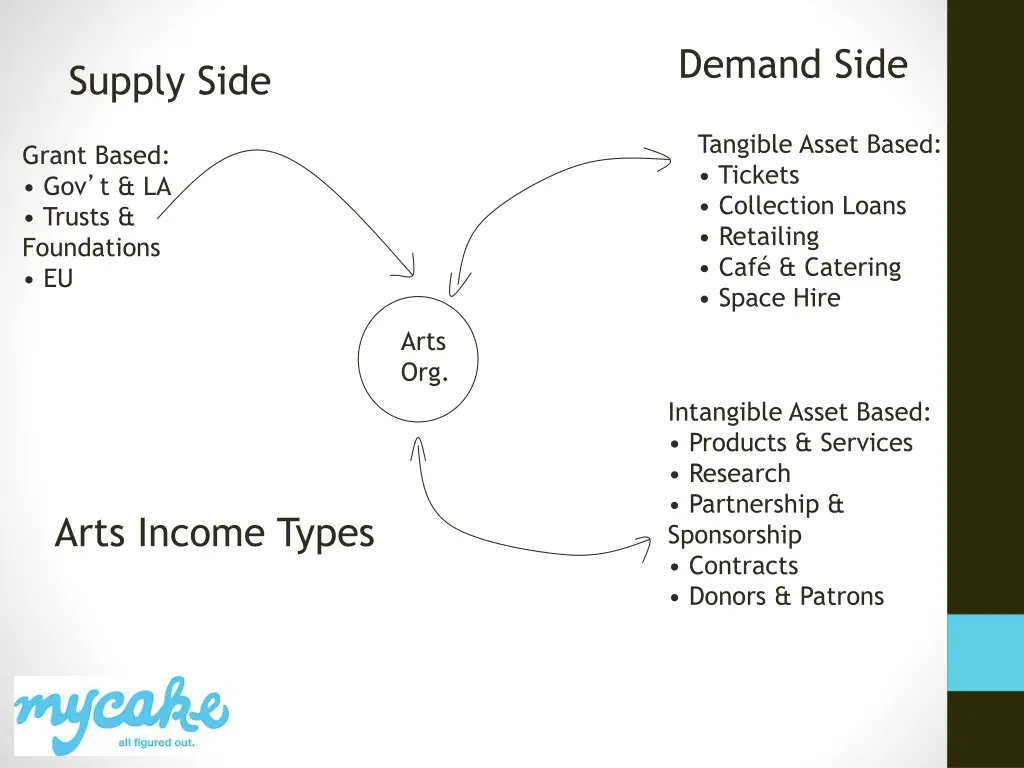 demand side