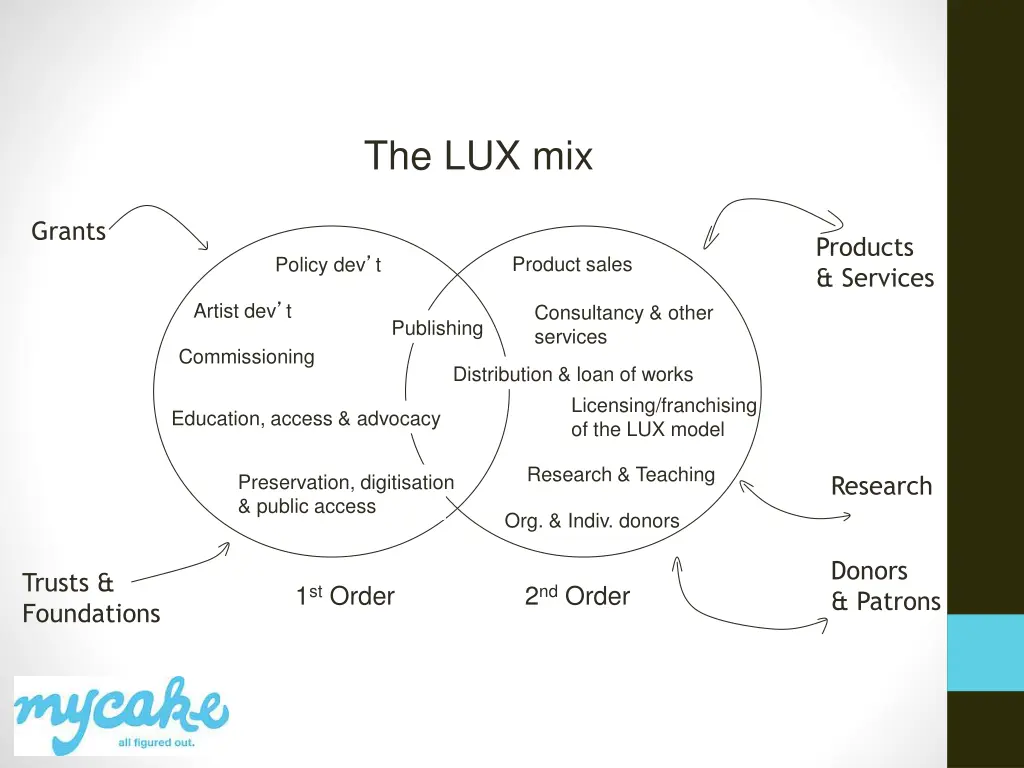 the lux mix
