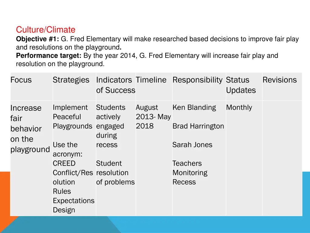 culture climate objective 1 g fred elementary