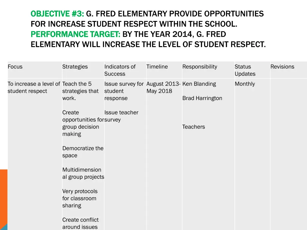 objective 3 objective 3 g fred elementary provide
