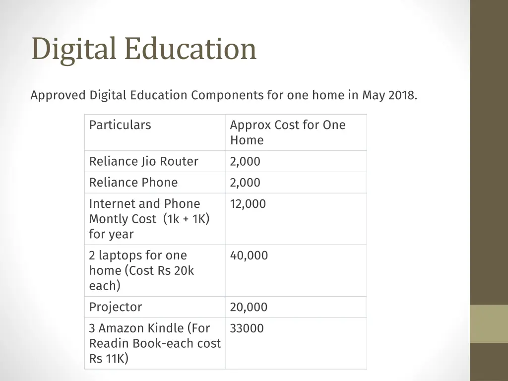 digital education