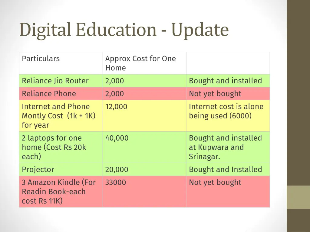digital education update