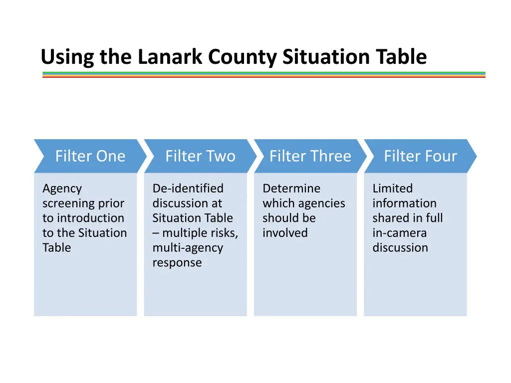 using the lanark county situation table