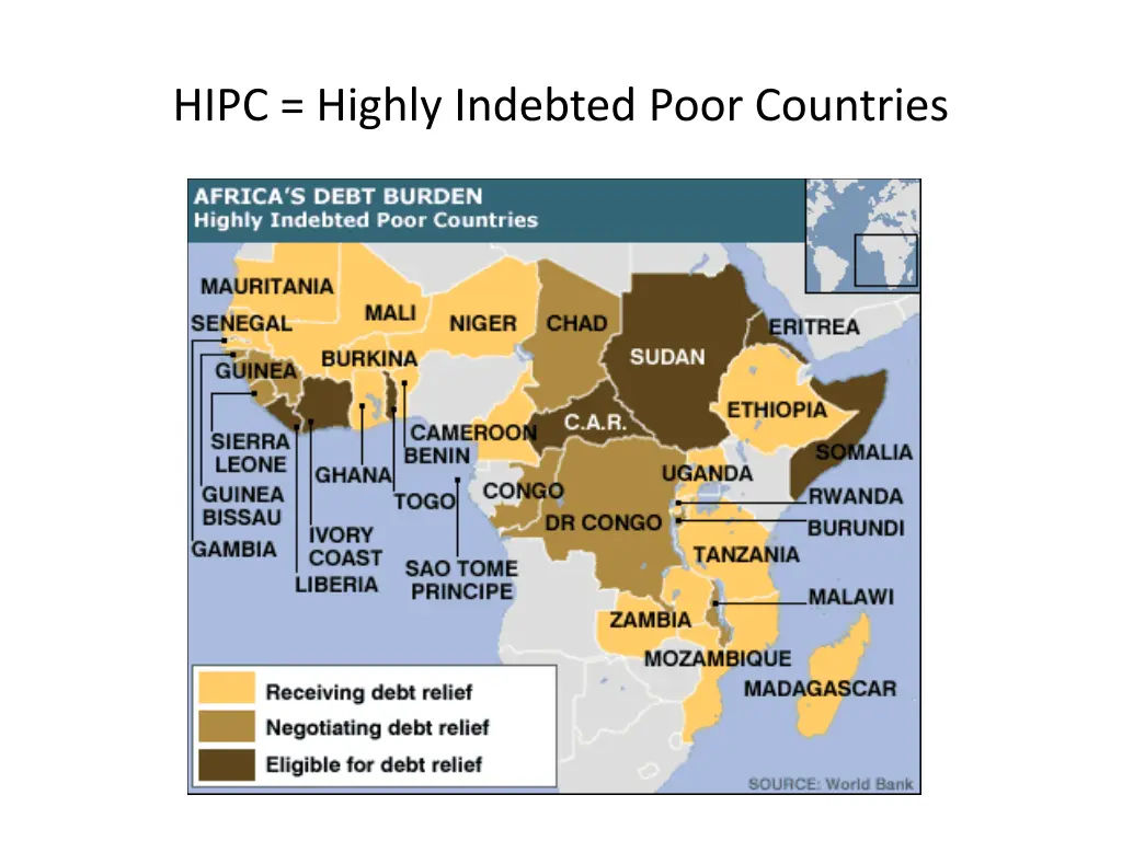 hipc highly indebted poor countries
