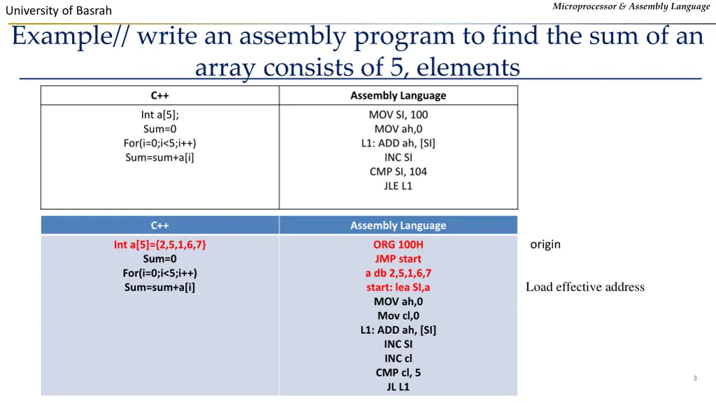 microprocessor assembly language 1