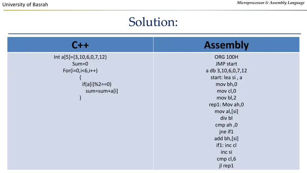 microprocessor assembly language 14
