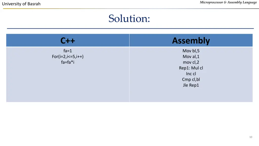 microprocessor assembly language 8
