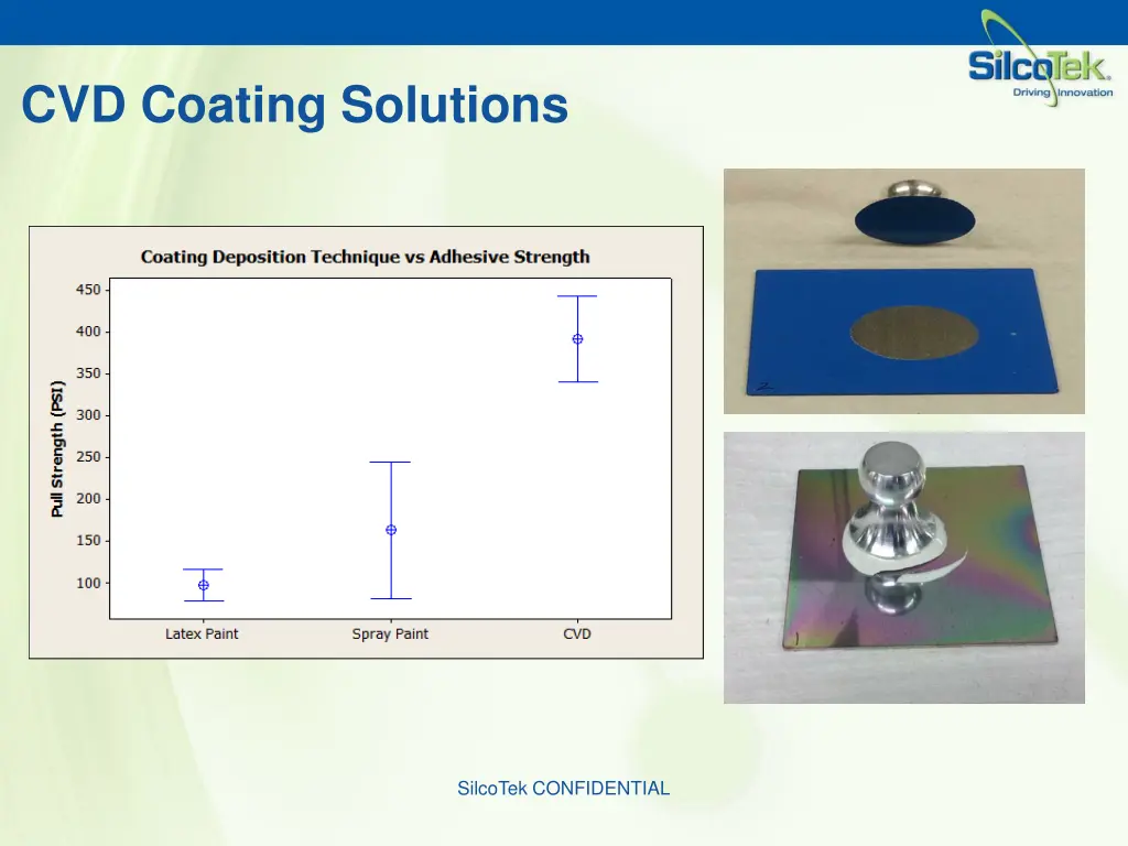 cvd coating solutions