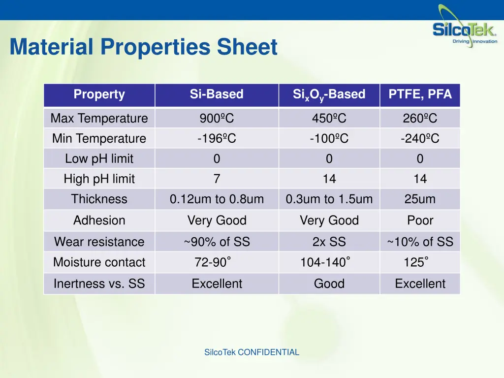 material properties sheet