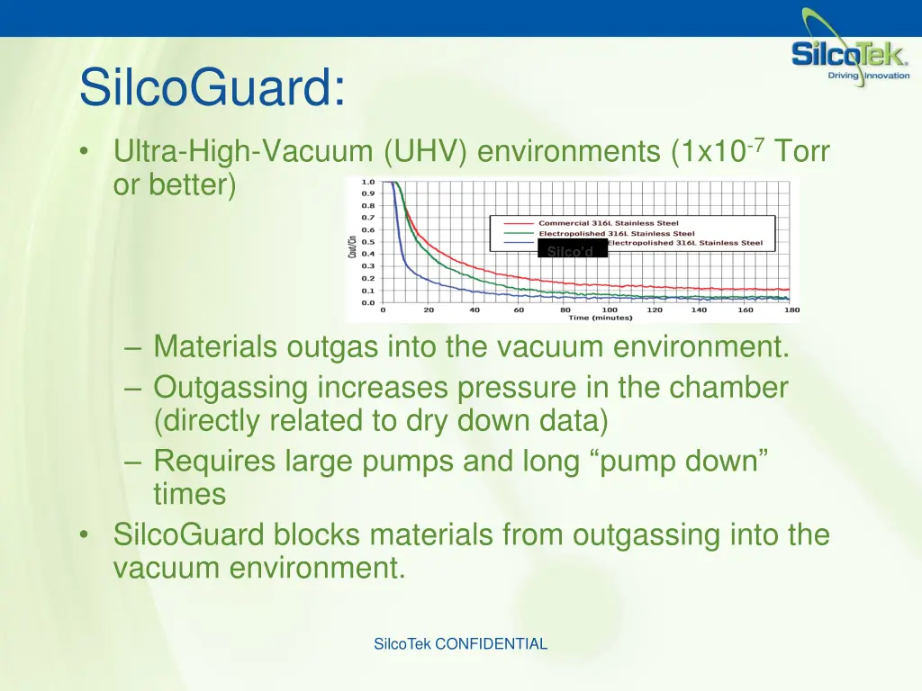silcoguard