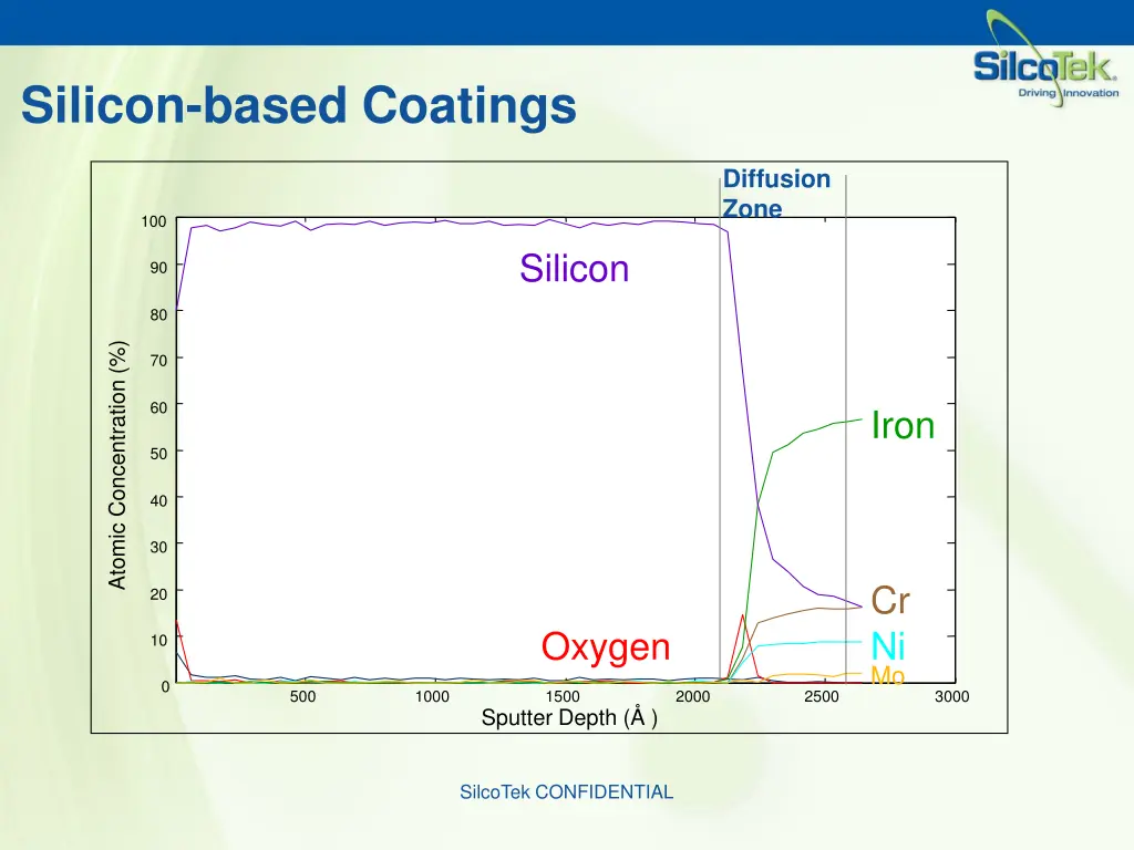 silicon based coatings
