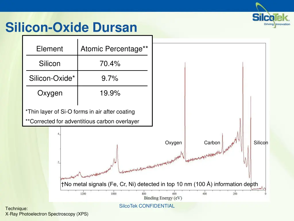 silicon oxide dursan