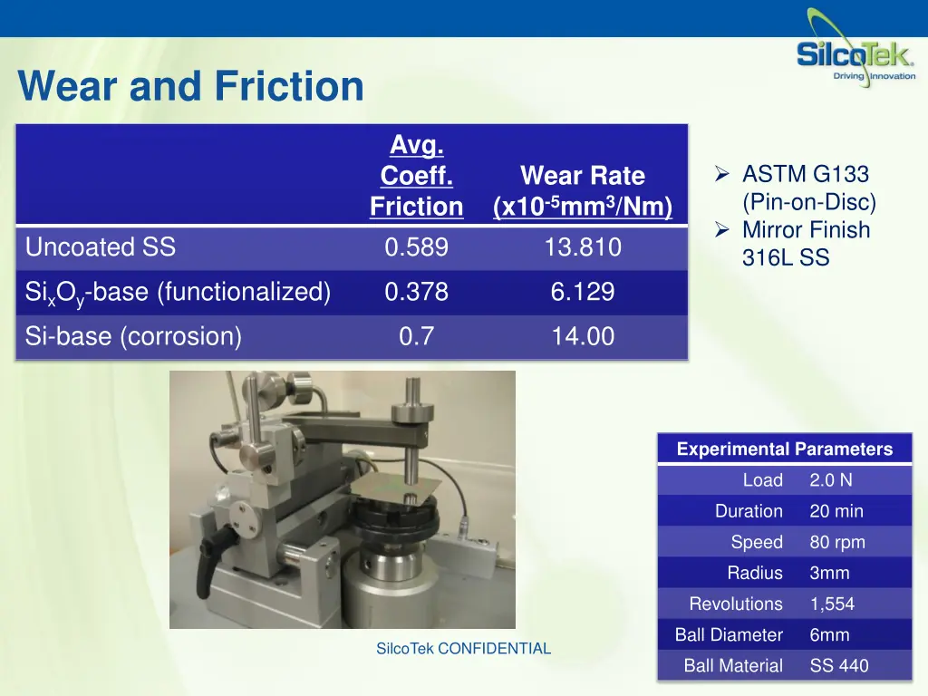 wear and friction