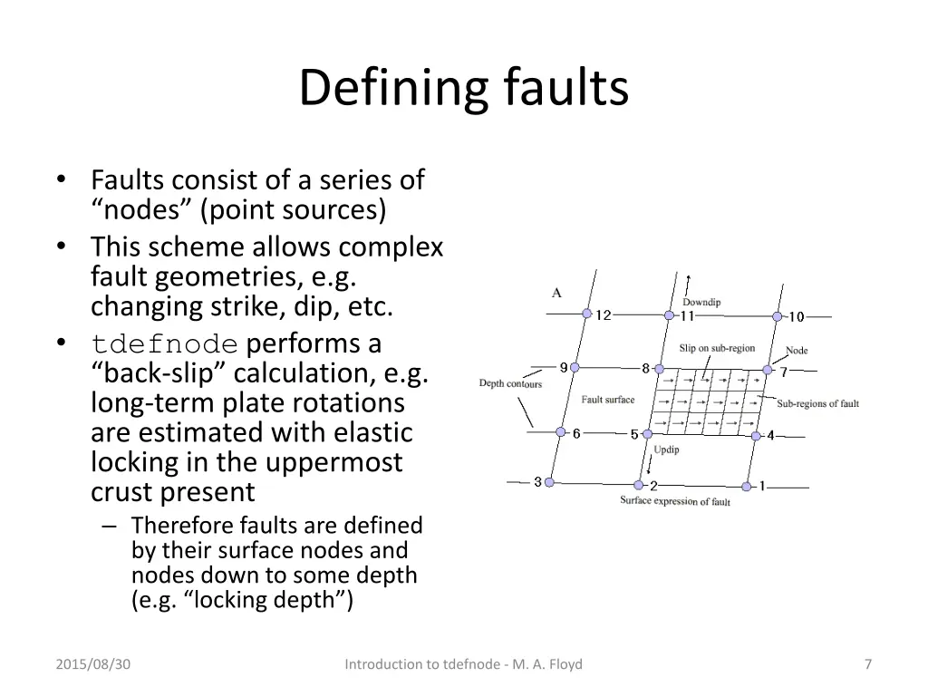 defining faults