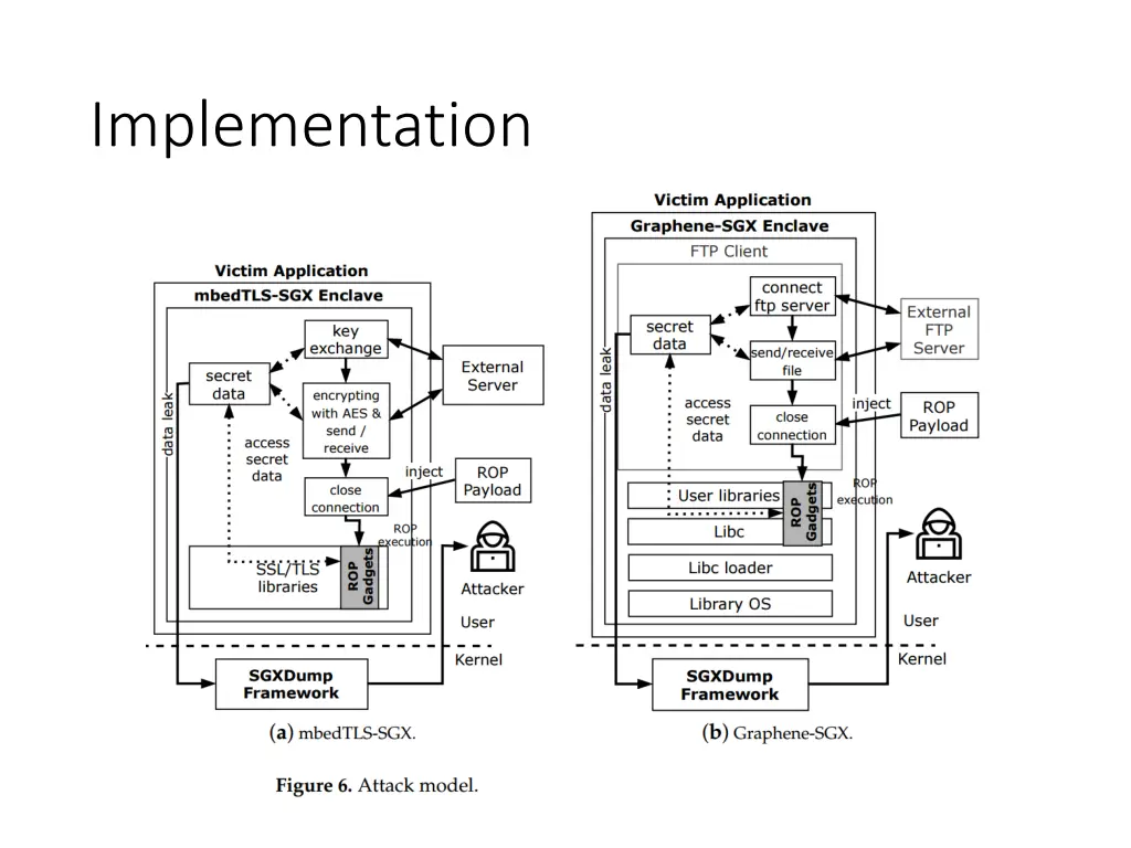 implementation