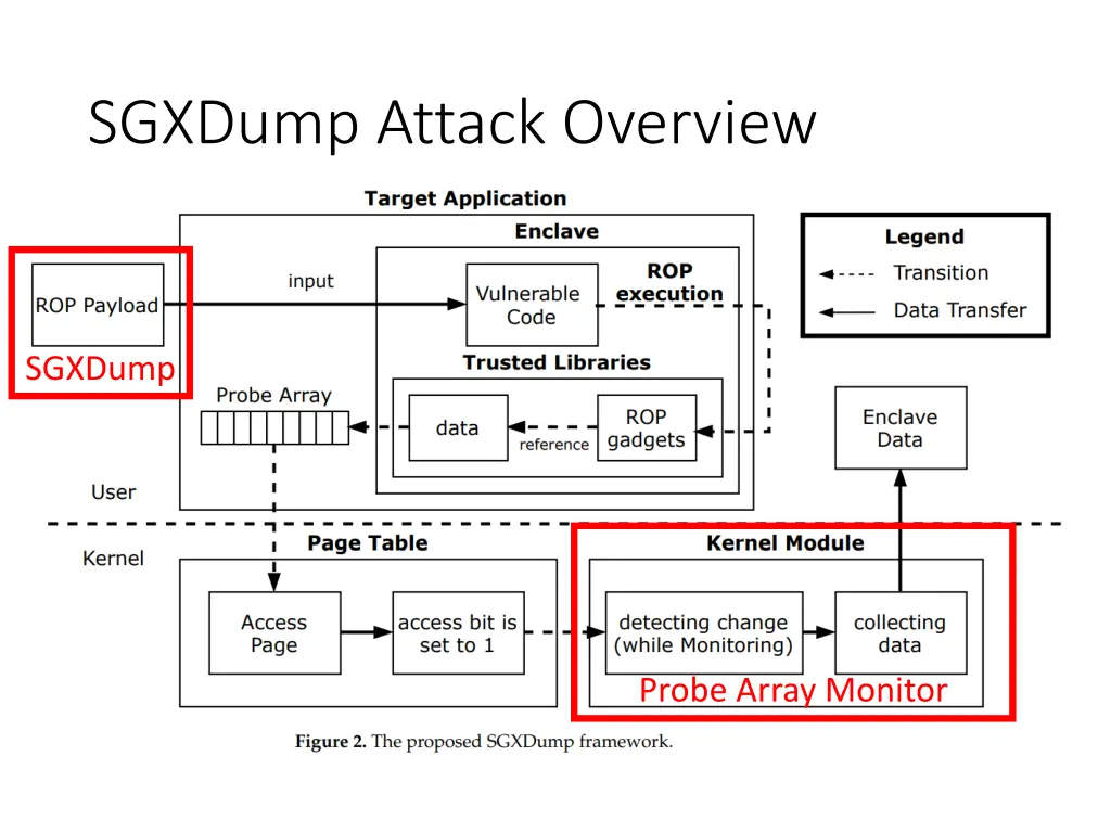 sgxdump attack overview