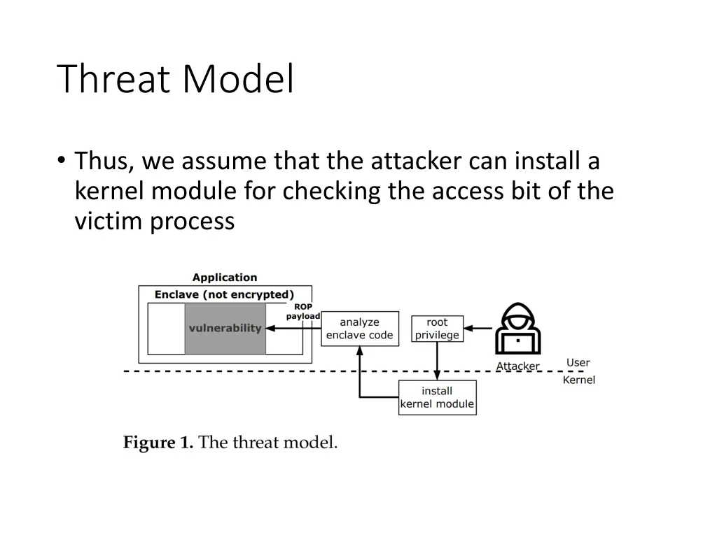 threat model 1