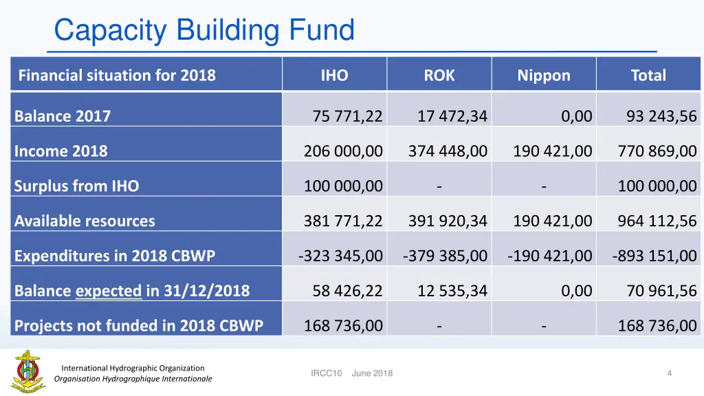 capacity building fund 1