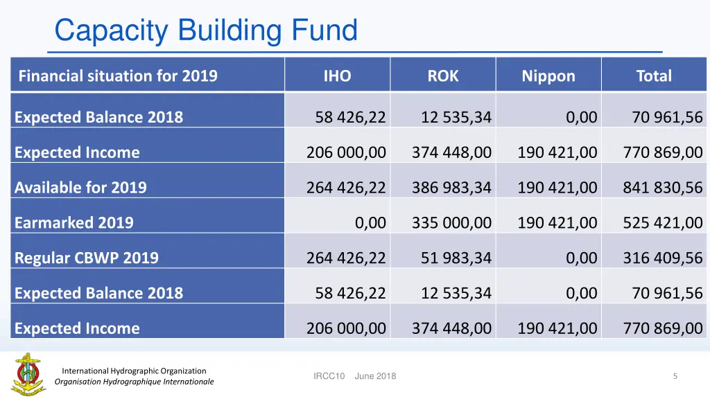 capacity building fund 2