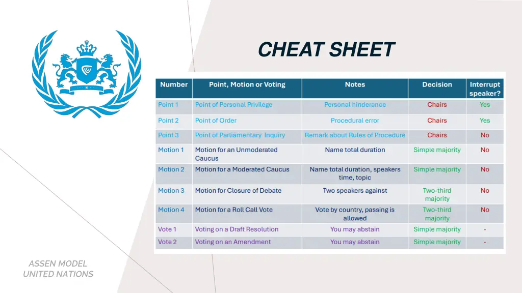 cheat sheet