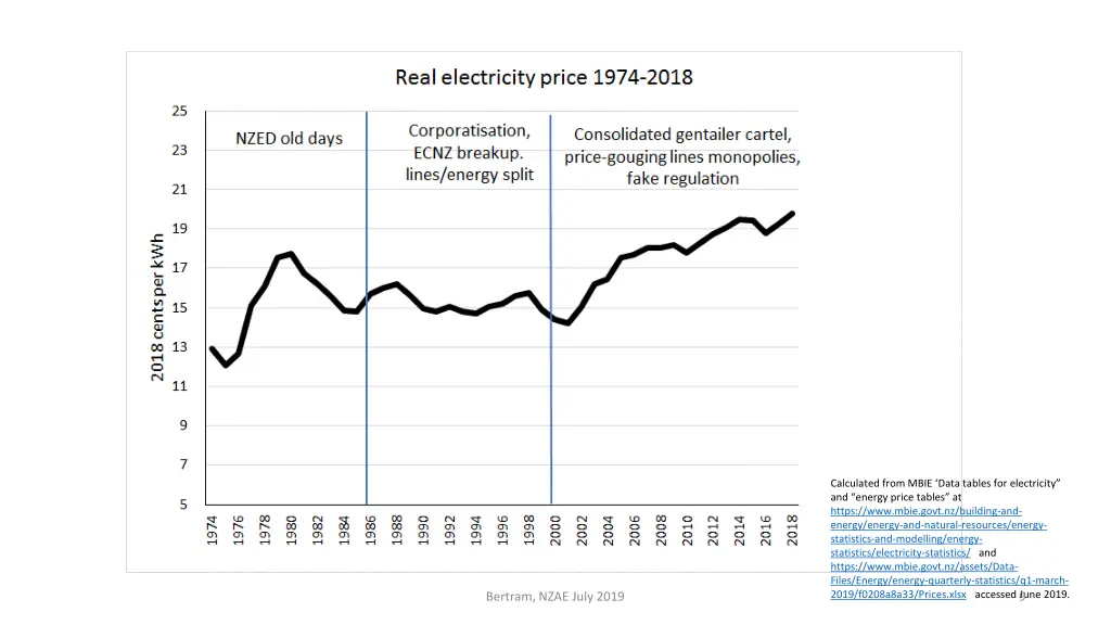 calculated from mbie data tables for electricity