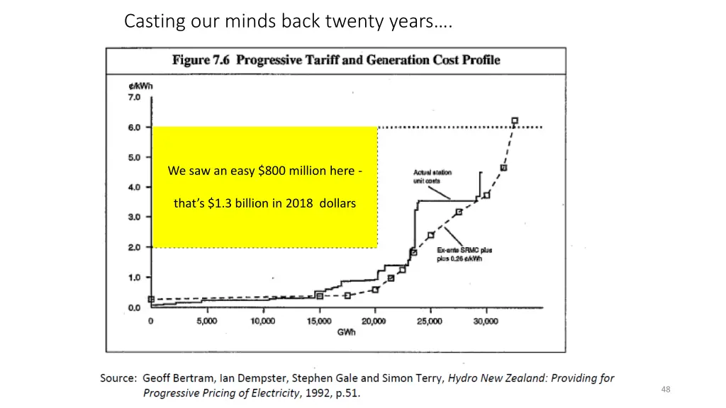 casting our minds back twenty years