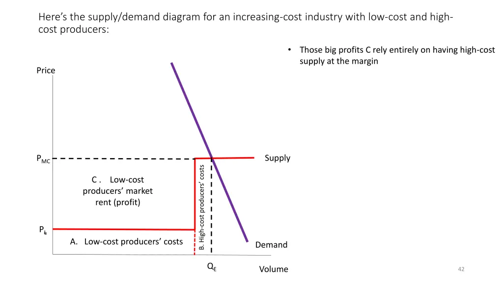 here s the supply demand diagram 1