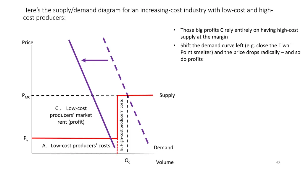 here s the supply demand diagram 2