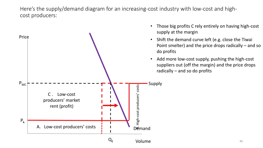here s the supply demand diagram 4