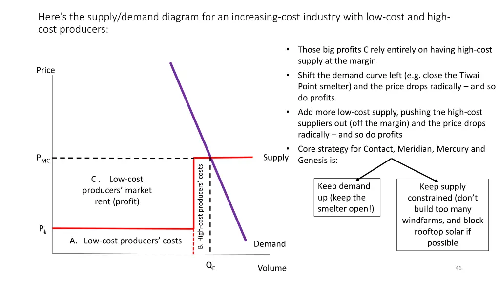 here s the supply demand diagram 5