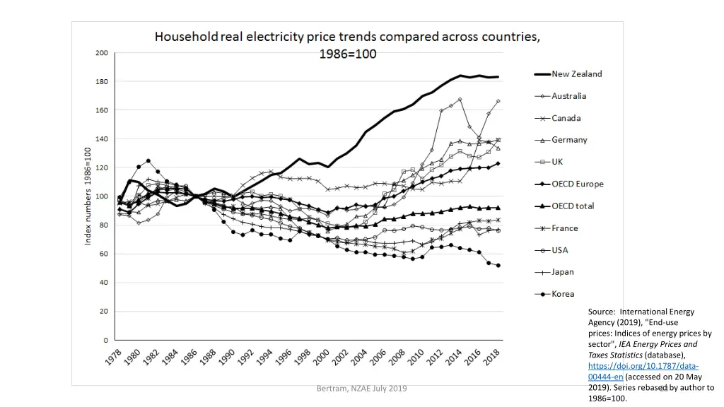 source international energy agency 2019
