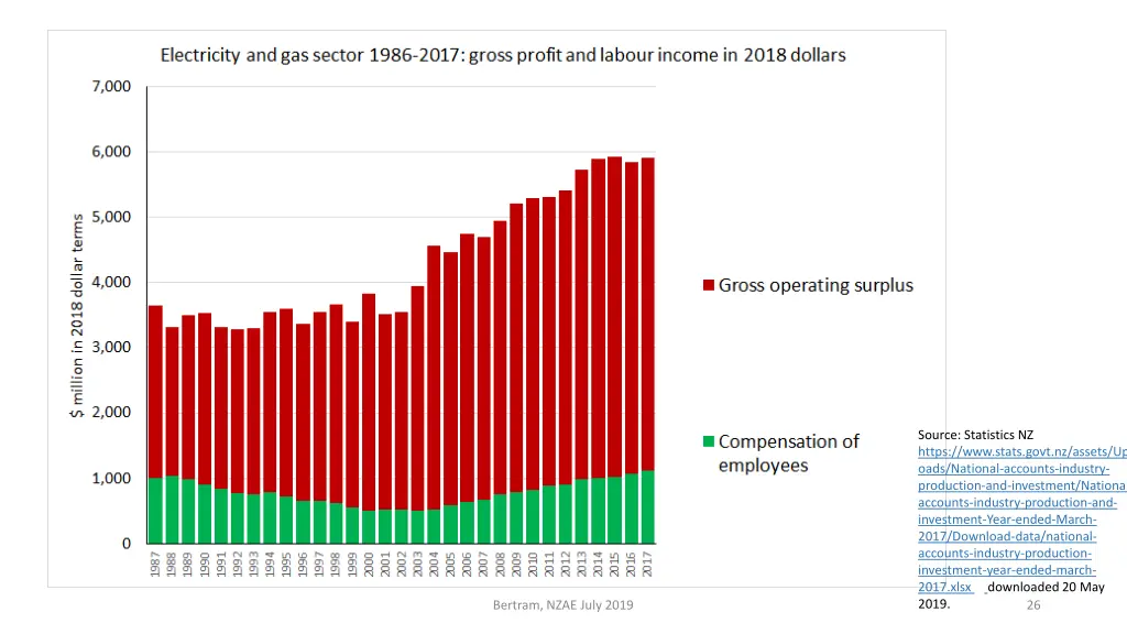 source statistics nz https www stats govt