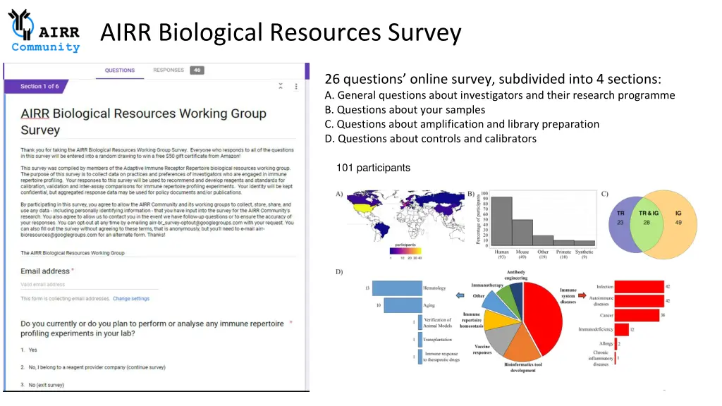 airr biological resources survey
