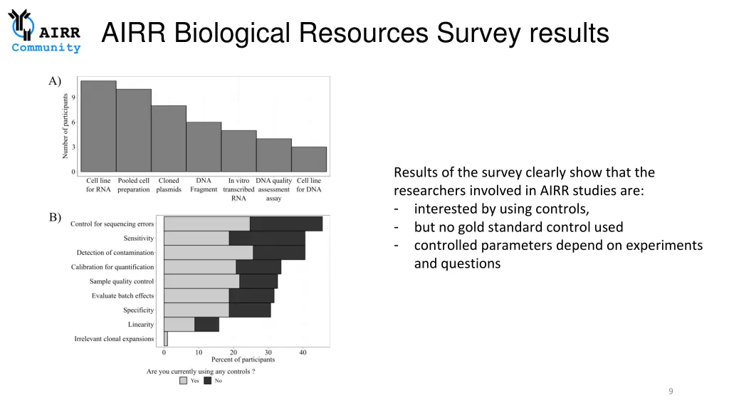 airr biological resources survey results