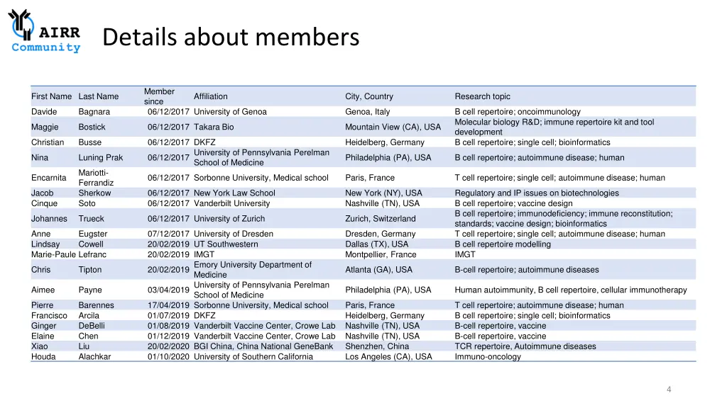 details about members