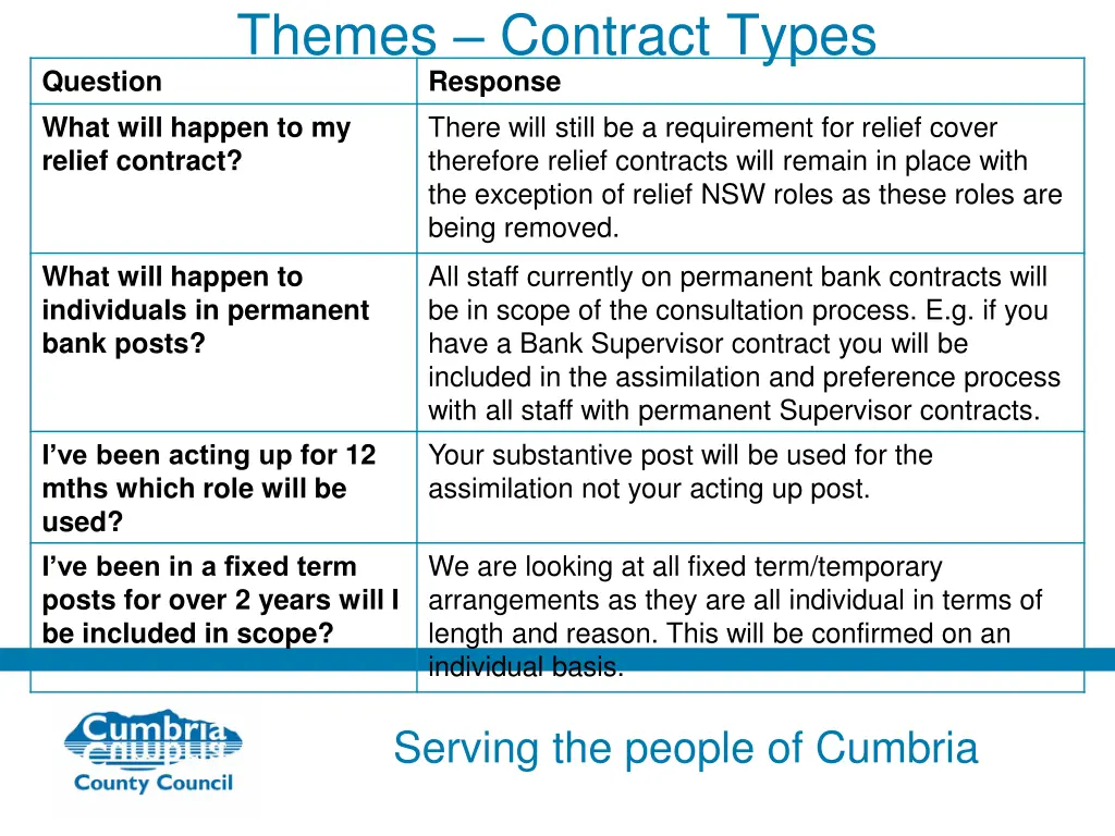 themes contract types response what will happen
