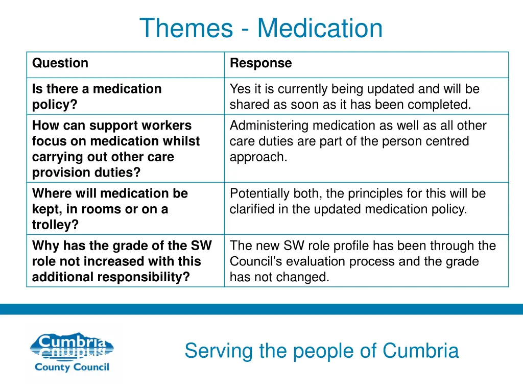 themes medication