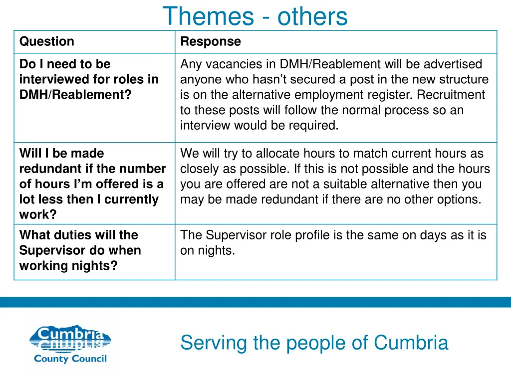 themes others response