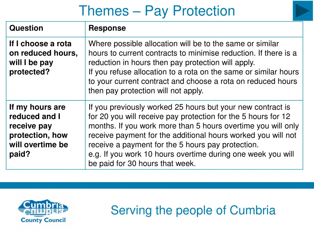 themes pay protection