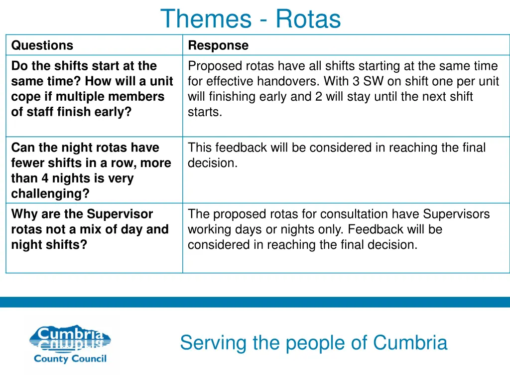 themes rotas response proposed rotas have