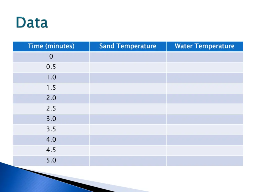 time minutes