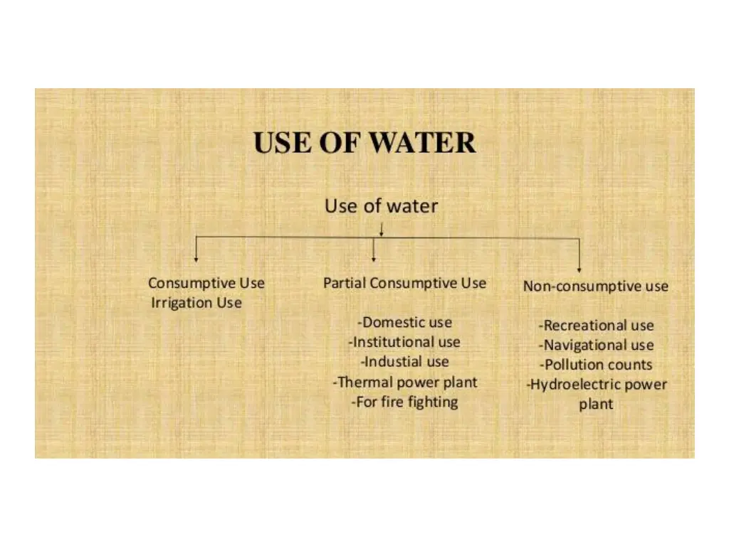 slide7