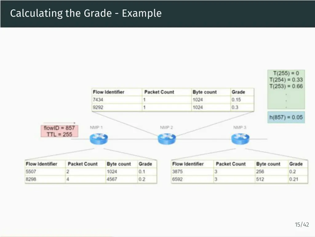 calculating the grade example 1