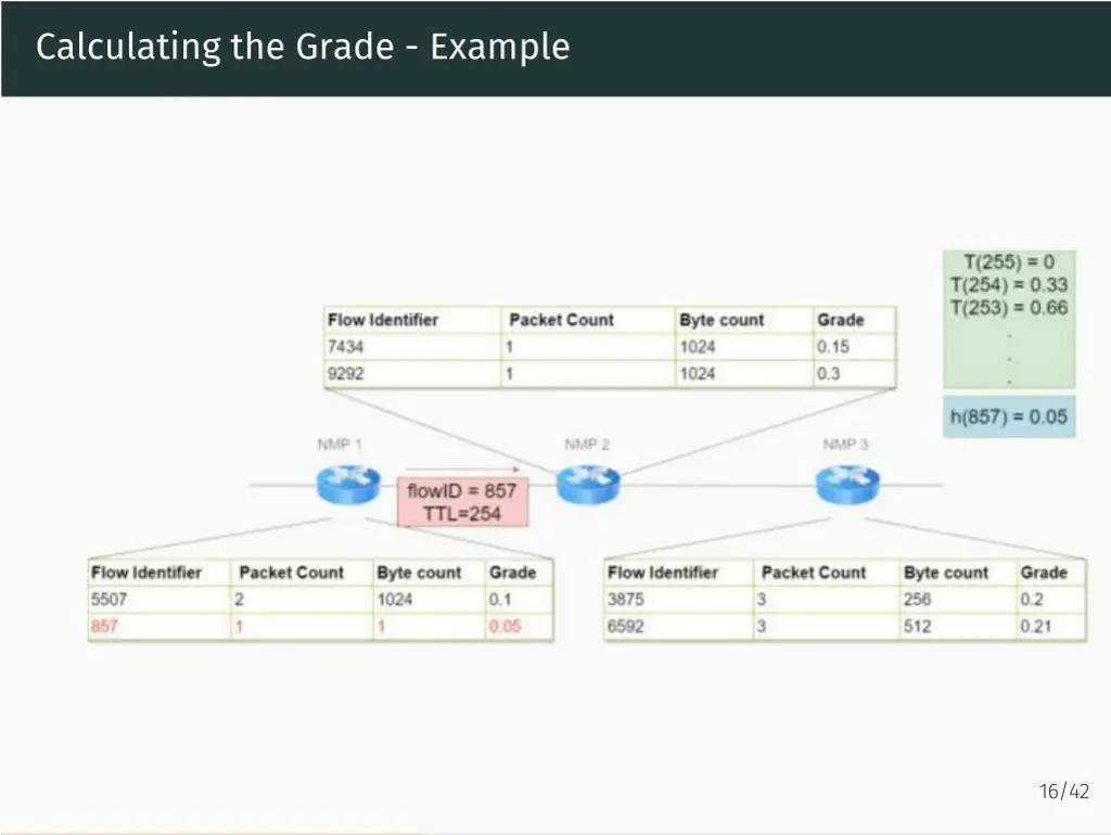 calculating the grade example 2