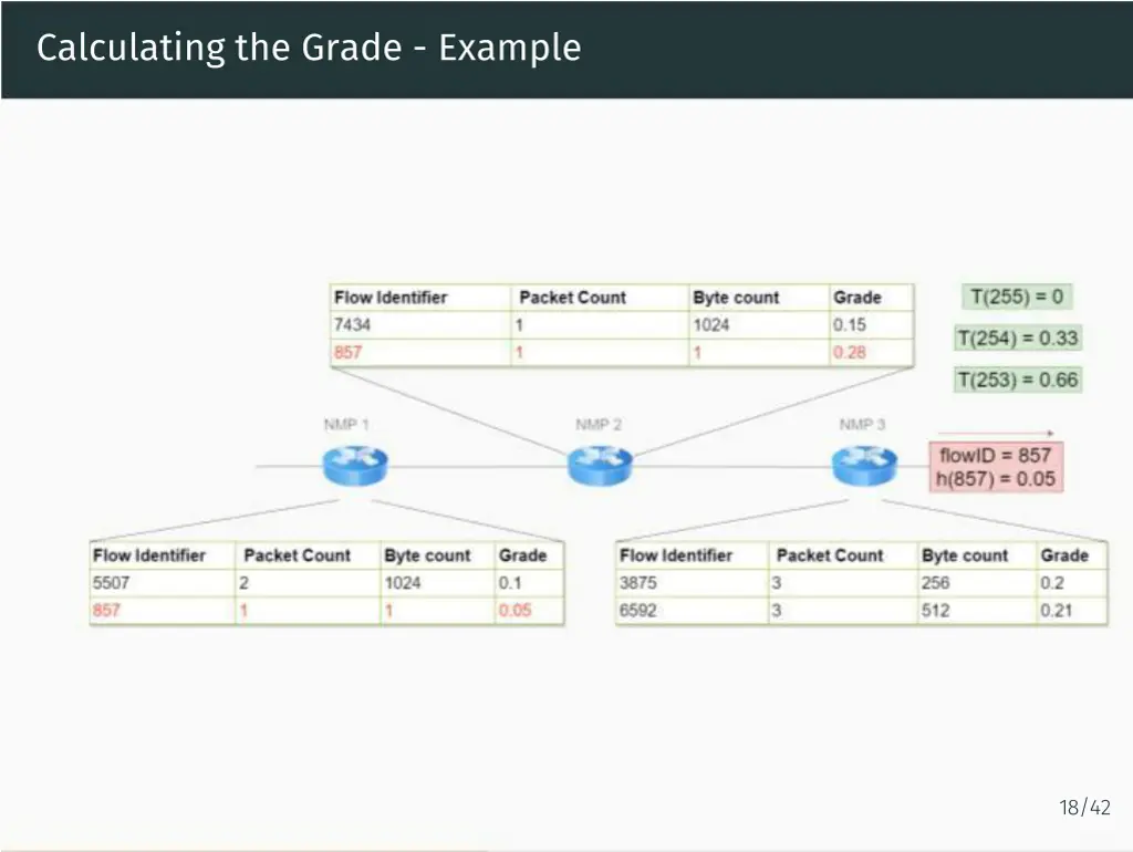 calculating the grade example 4