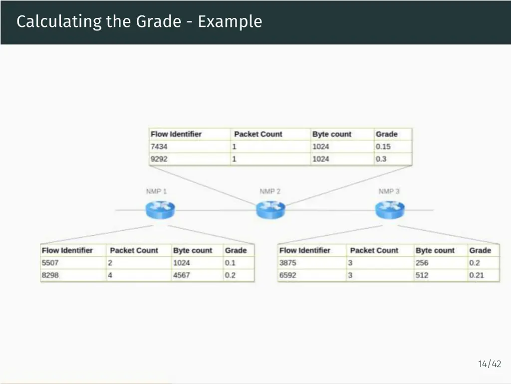 calculating the grade example