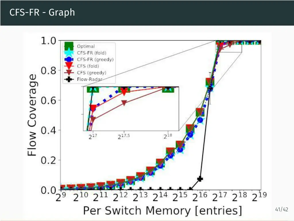 cfs fr graph
